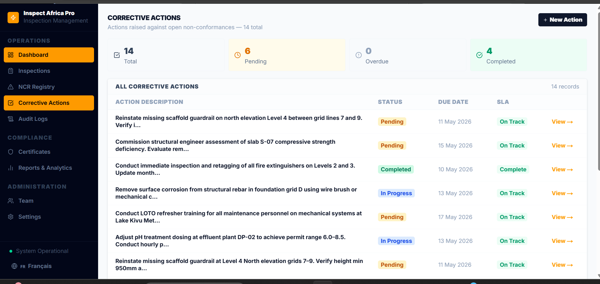 Corrective Actions